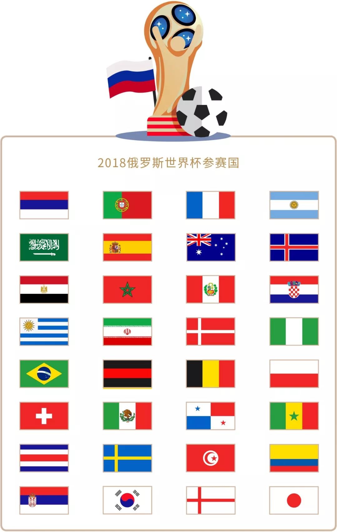 如何奋斗的